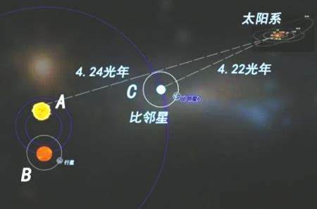 半人马座阿尔法星