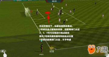 FIFA2003-头球技巧详解