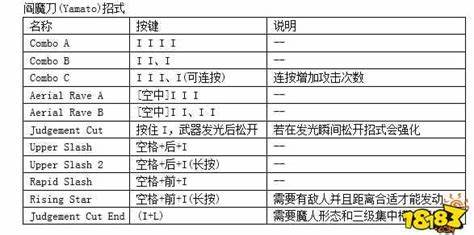 《鬼泣4》键盘出招表