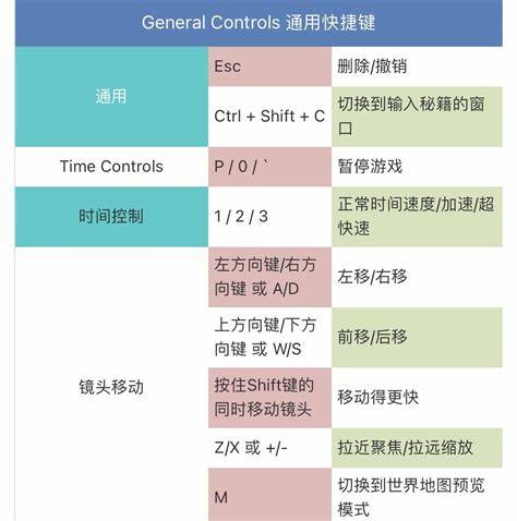 《模拟人生3》快捷键一览