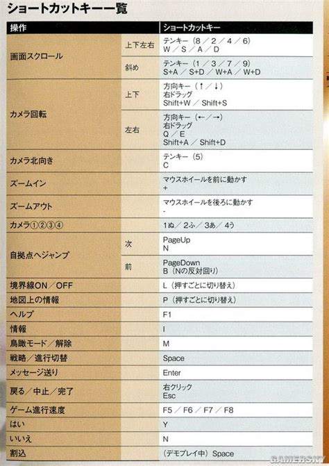 《信长之野望13天道》键盘快捷键一览