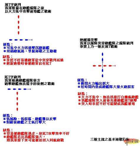 《帝国全面战争》海战战术讲座：炮战与捕获篇