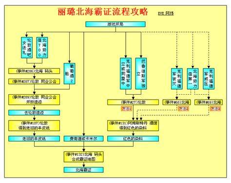 《大航海时代4》加强版丽璐·阿歌特霸者之证入手攻略