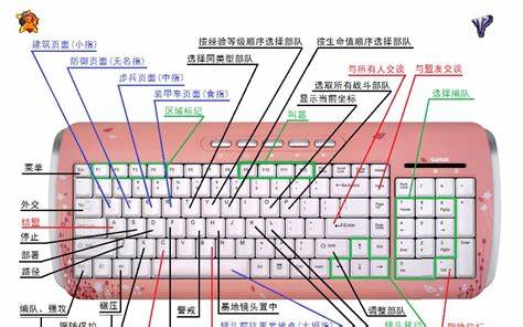 《命令与征服之红色警戒2》快捷键键盘操作