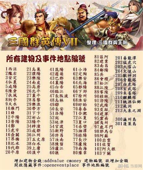 《三国群英传7》秘籍之所有武将编号资料—2