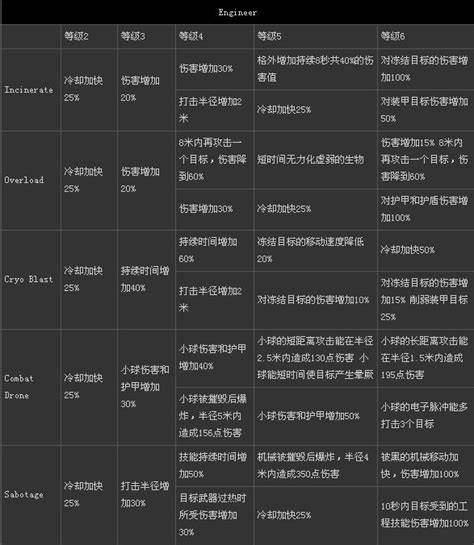 《质量效应》天赋技能详解篇