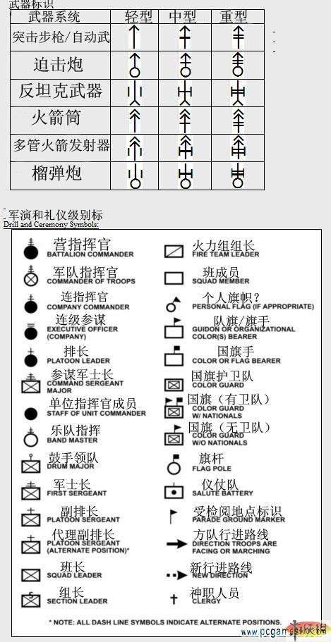 《武装突袭2》通用无线电指令翻译