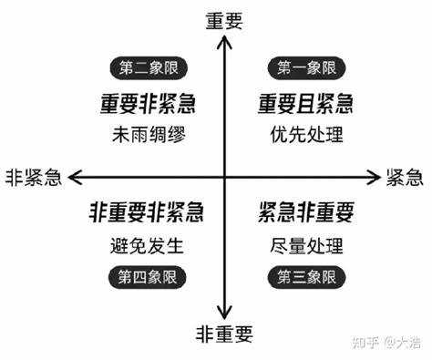 《星际争霸2》关于第四象限的功课