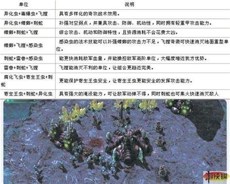 《星际争霸2》虫族三种以上单位搭配心得