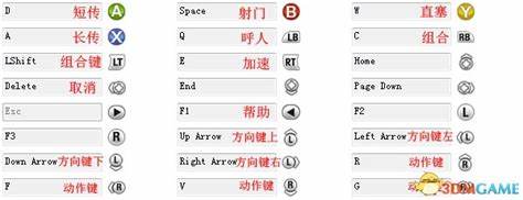 《FIFA11》传统键位设置