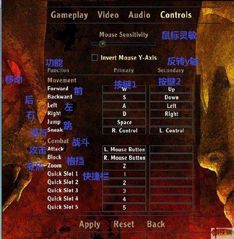 《哥特王朝4：阿卡尼亚》游戏默认操作控制翻译