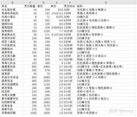 摩尔庄园kfc全家桶怎么做-摩尔庄园餐厅kfc全家桶赚钱吗