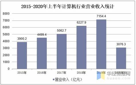 计算机编程工资水平分析及行业前景展望