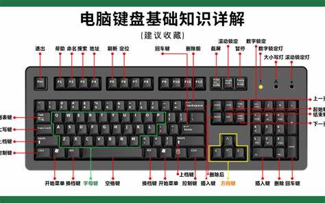 戴尔笔记本电脑键盘功能详解及使用技巧介绍图