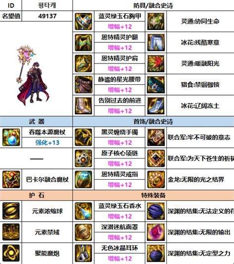 地下城100级魔皇毕业武器