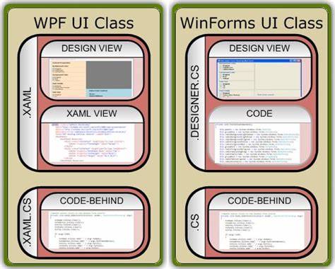 winform与wpf