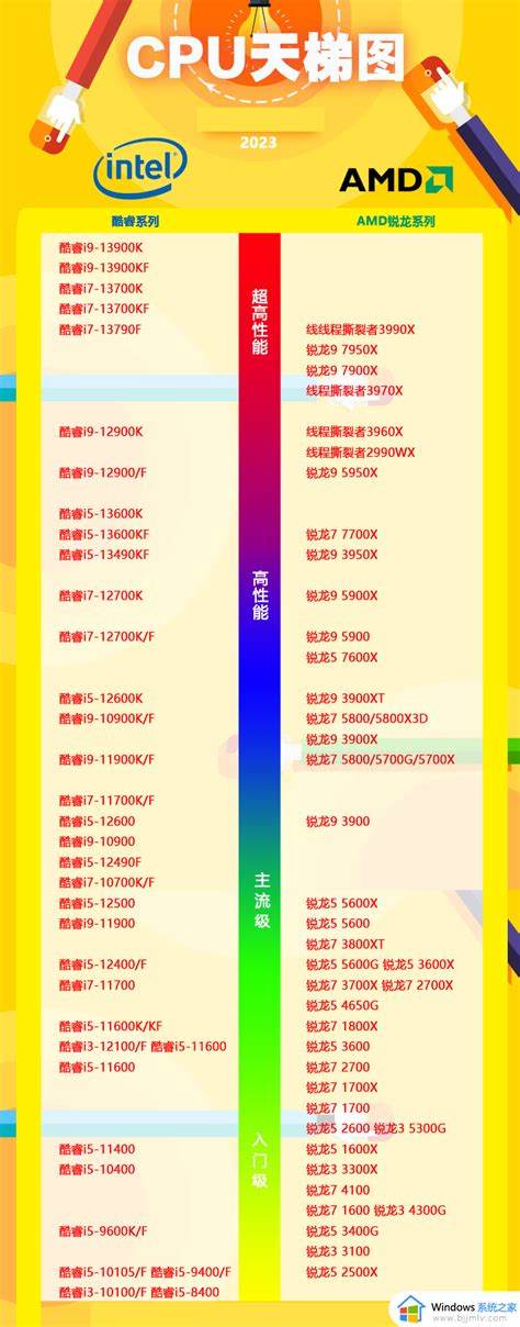 笔记本cpu排行榜天梯图2023太平洋