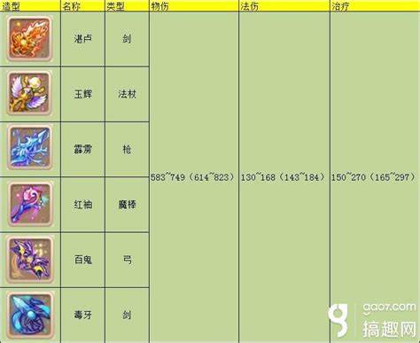 梦幻西游100级武器装备详细属性解析与推荐