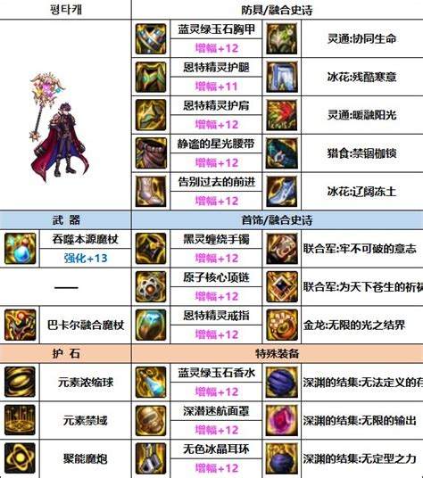 dnf魔皇100级武器选择