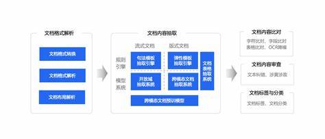 百度热搜PDF文档格式解析：了解其类型和特点