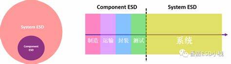 全面解析电脑系统中的ESD与ECS的含义及区别