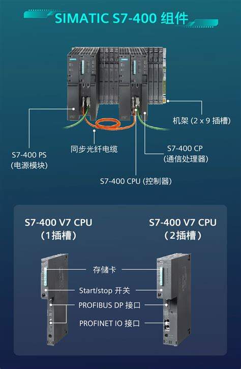 西门子plc编程软件如何安装