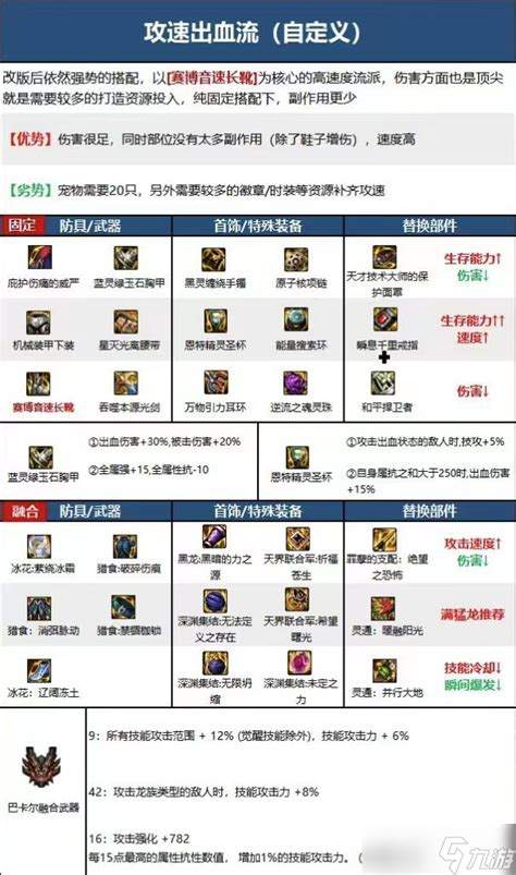 dnf回归送的110自选装备-dnf回归送的装备怎么选择