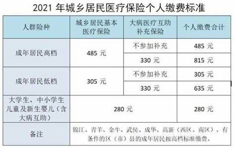 医疗保险多少钱一个人2024