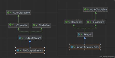 outputstreamwriter设置编码