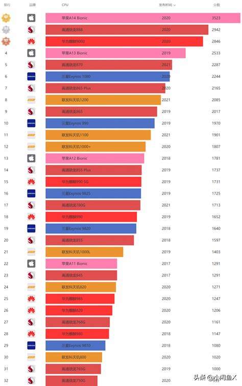 手机排名2021最新排行榜-手机排行榜2021排行榜