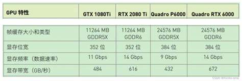 ddr4内存16g和32g-16gddr4和32gddr3玩游戏差距