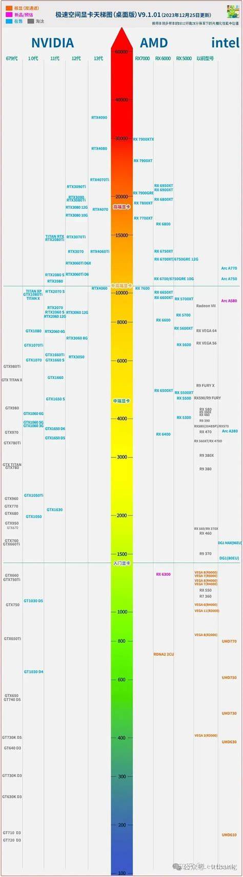 cpu天梯图2024最新版-显卡天梯图2024最新版