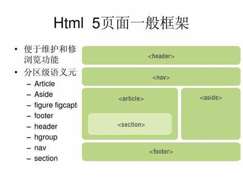 html与html5的区别-html和htm有什么区别