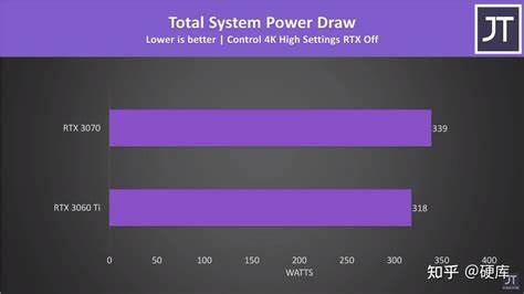 3060ti和3070差距-3060ti和3070差距多少
