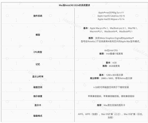 如何在电脑上免费安装CAD和打印机驱动的详细指南