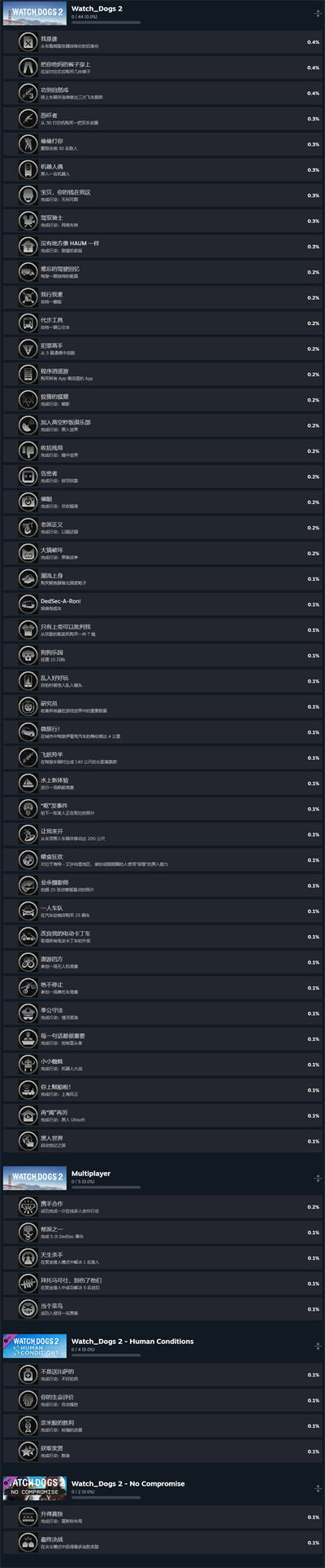 发布9年后 育碧《看门狗2》终于有了Steam成就