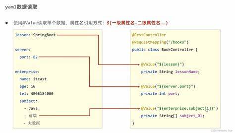 springboot读取配置文件的注解