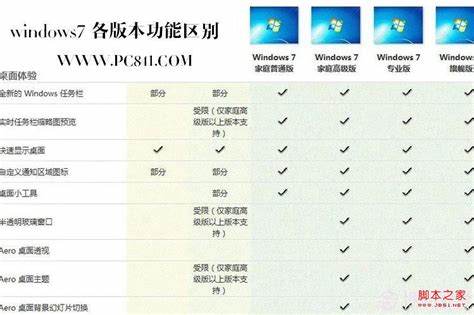 选择适合你的Windows7版本：详解各版本优劣对比分析