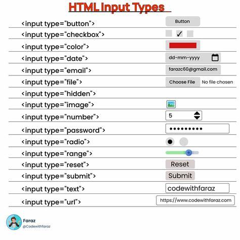 html常用标签及属性总结-html常用标签属性大全