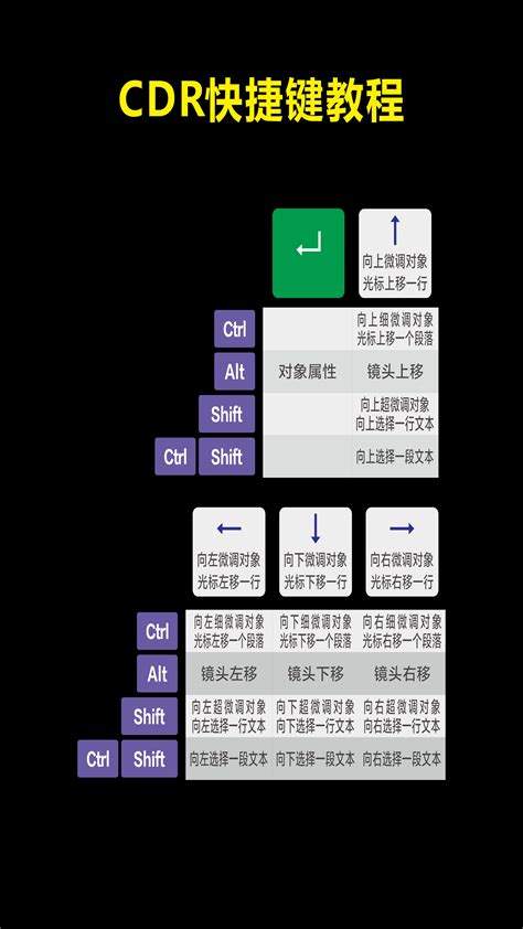 cdr的格式用什么软件打得开