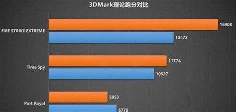 6700xt和3060ti-6700xt和3060ti打游戏哪个好