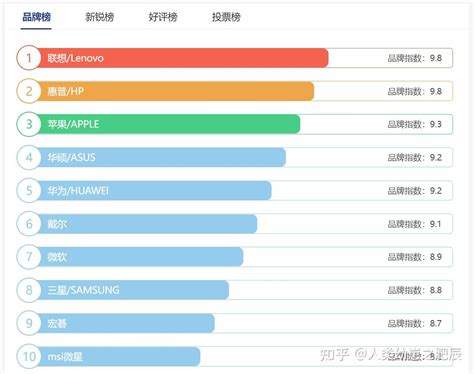 2023年笔记本电脑十大品牌排行榜，前十名详解分析