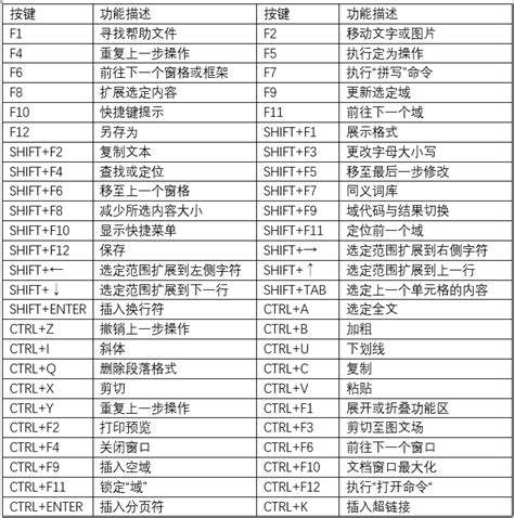 全面解析Word快捷键大全：提升办公效率的必备技巧与图片指南