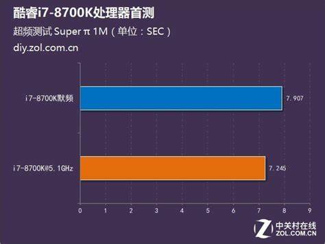 游戏本正常cpu温度是多少-游戏本正常cpu温度是多少度