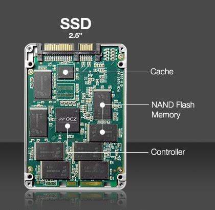 ssd固态硬盘使用寿命多久ssd固态硬盘寿命多长