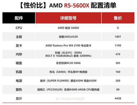 5000块钱的电脑配置清单5000块钱电脑配置推荐