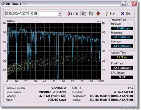 hdtune检测会伤硬盘吗hdtune硬盘检测工具怎么用