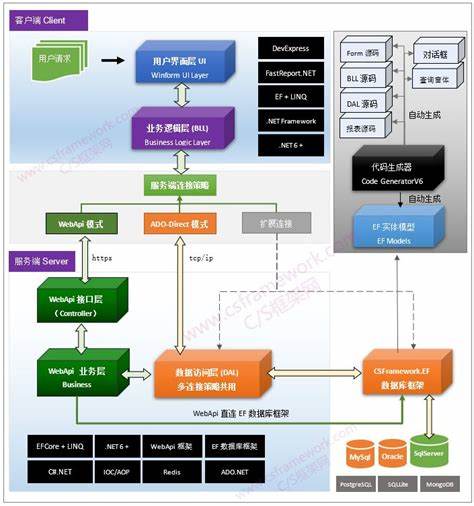 完整Winform三层架构源码分享与解析实用开发框架