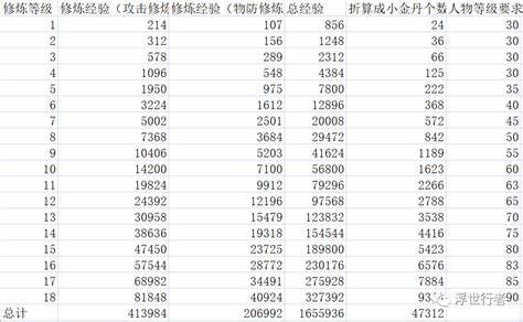 梦幻诛仙手游合区对照表