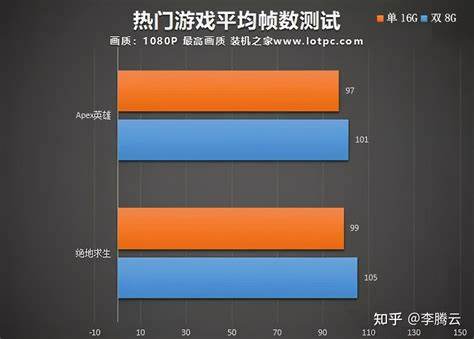 16g和8g笔记本差距大吗笔记本8g和16g差多少钱